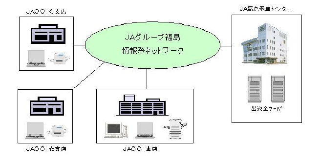i`O[vnlbg[N
